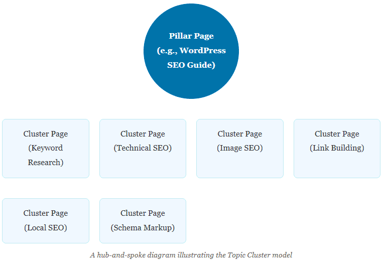 pillar page