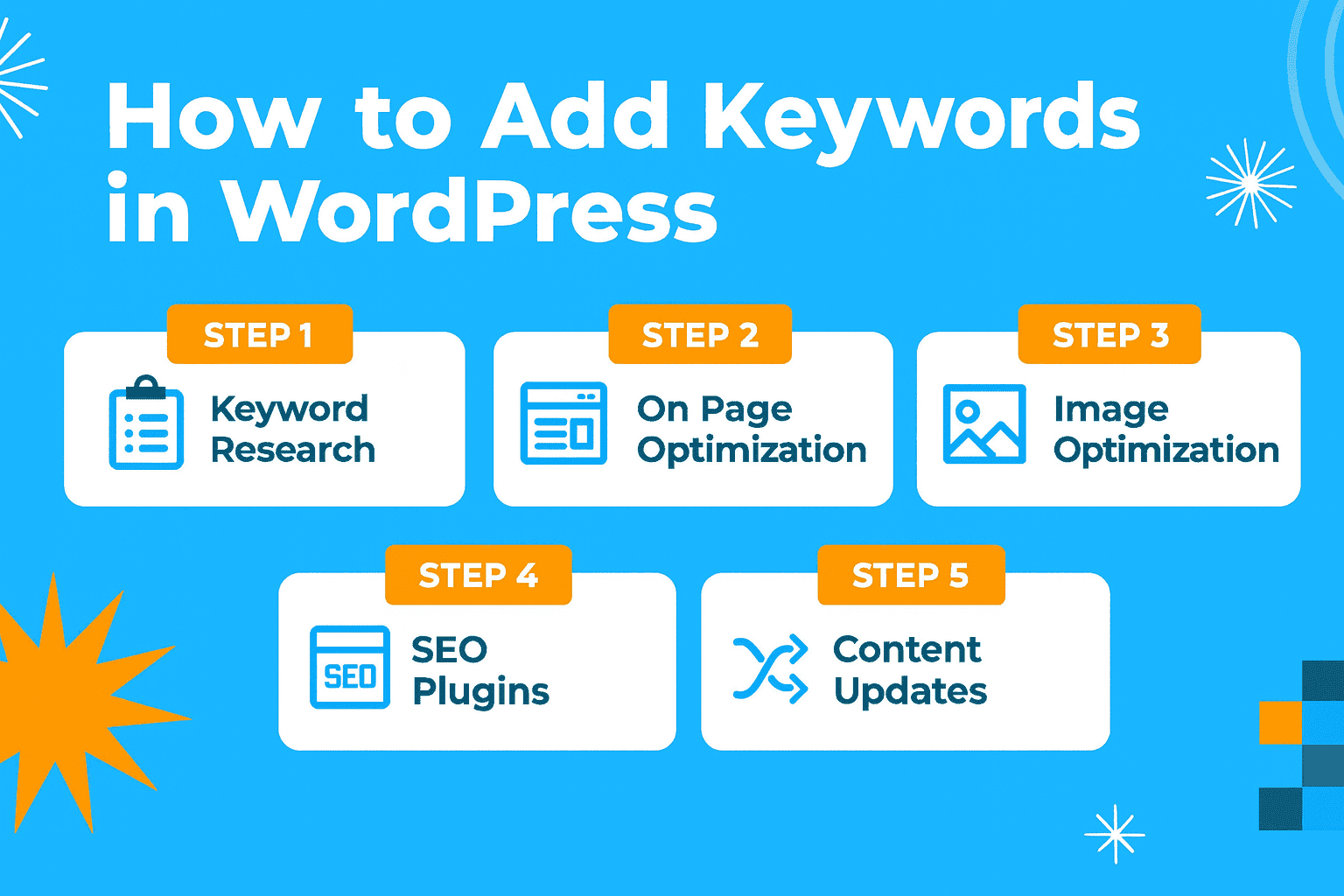 wordpress keyword research guide
