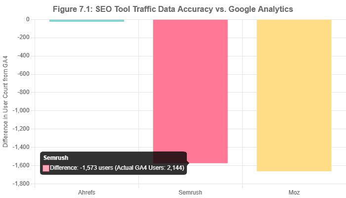 wordpress seo data tool
