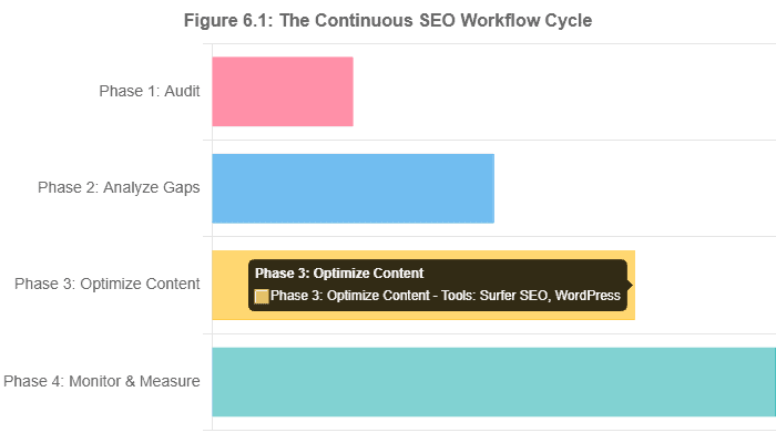 wordpress seo workflow
