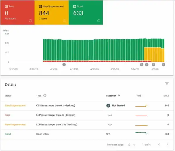 core web vital report search console