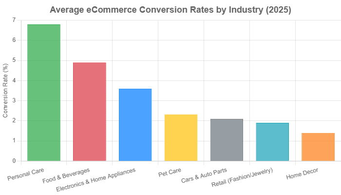 wordpress rankings