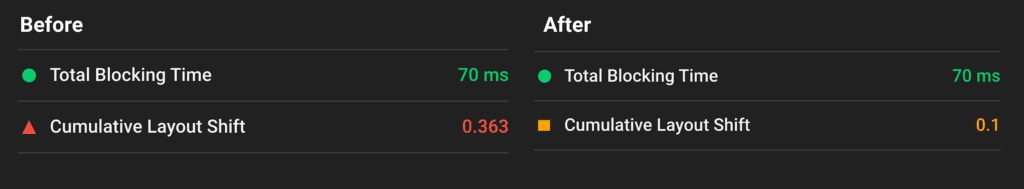 wordpress report