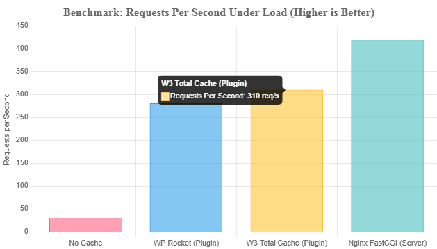 core web vital
