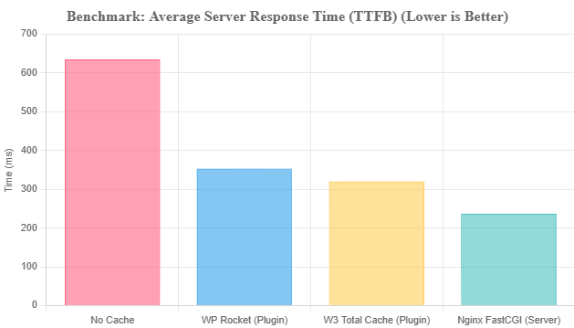 ttfb