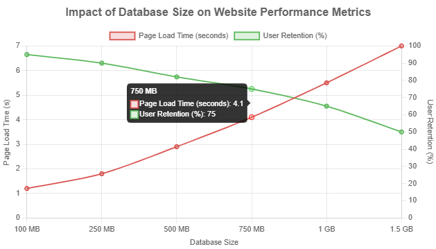 website performance metrics