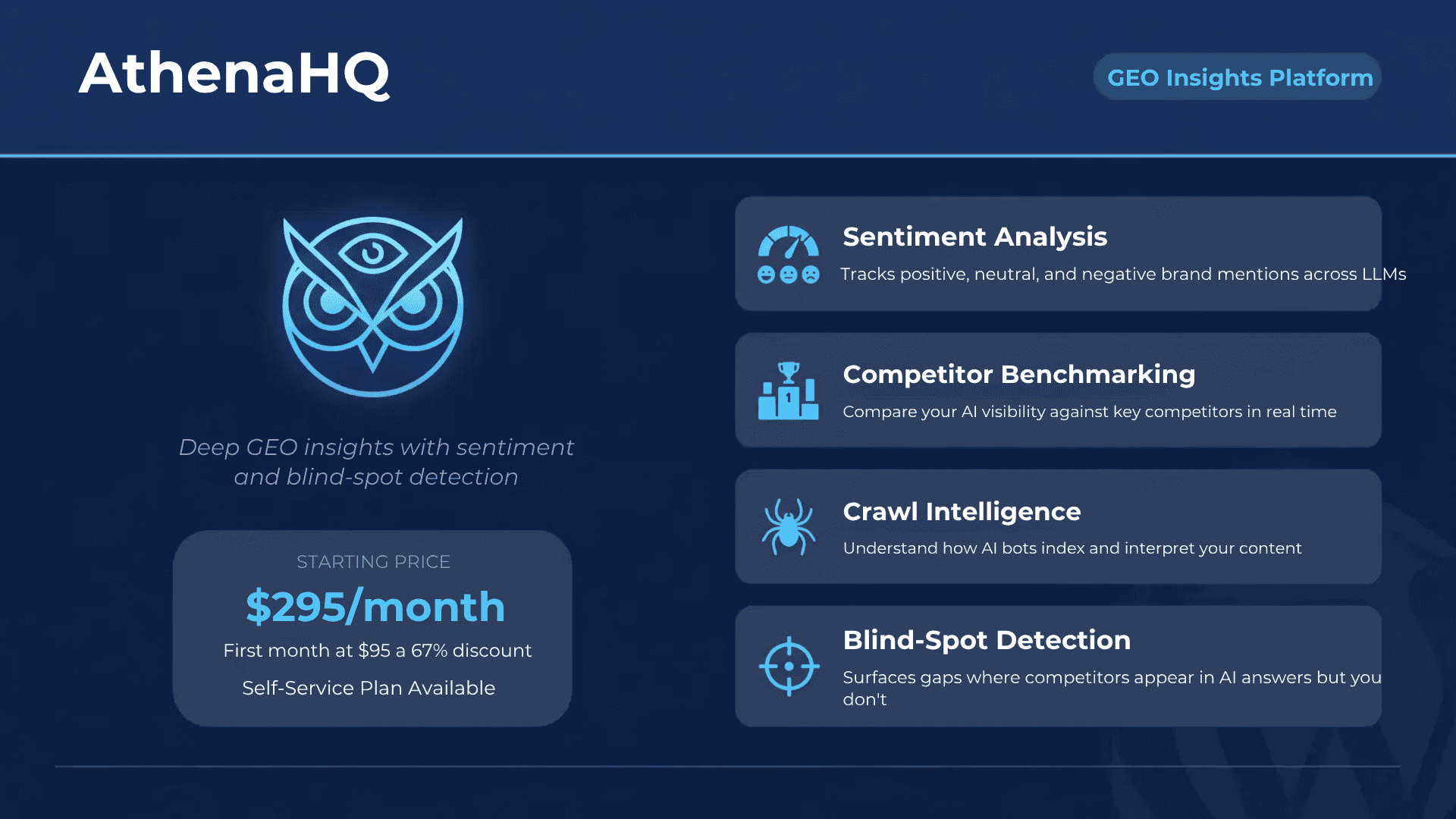 AthenaHQ AEO Tool