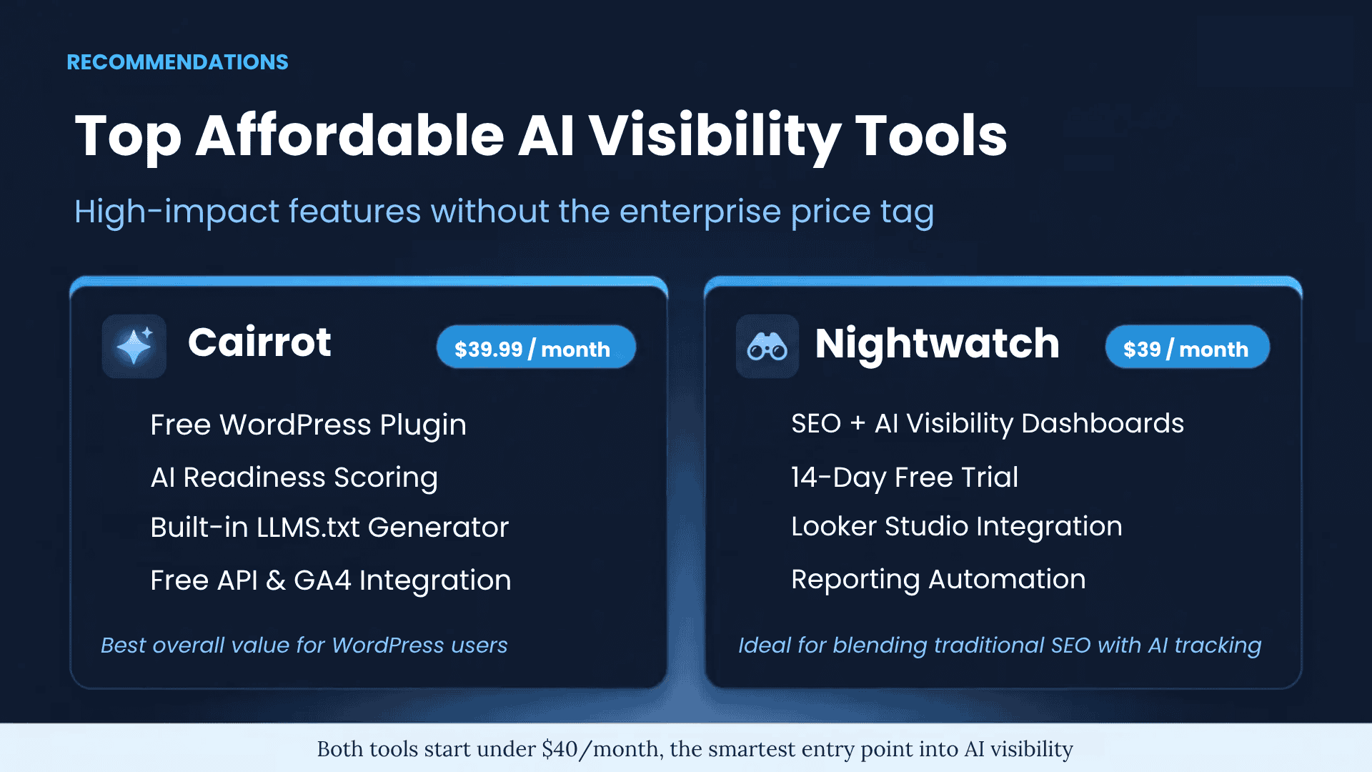 Cairrot Best AEO Tool for AI Visibility & WordPress