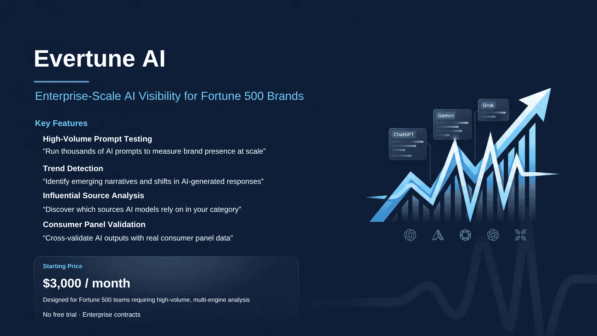Evertune AI AEO Tool