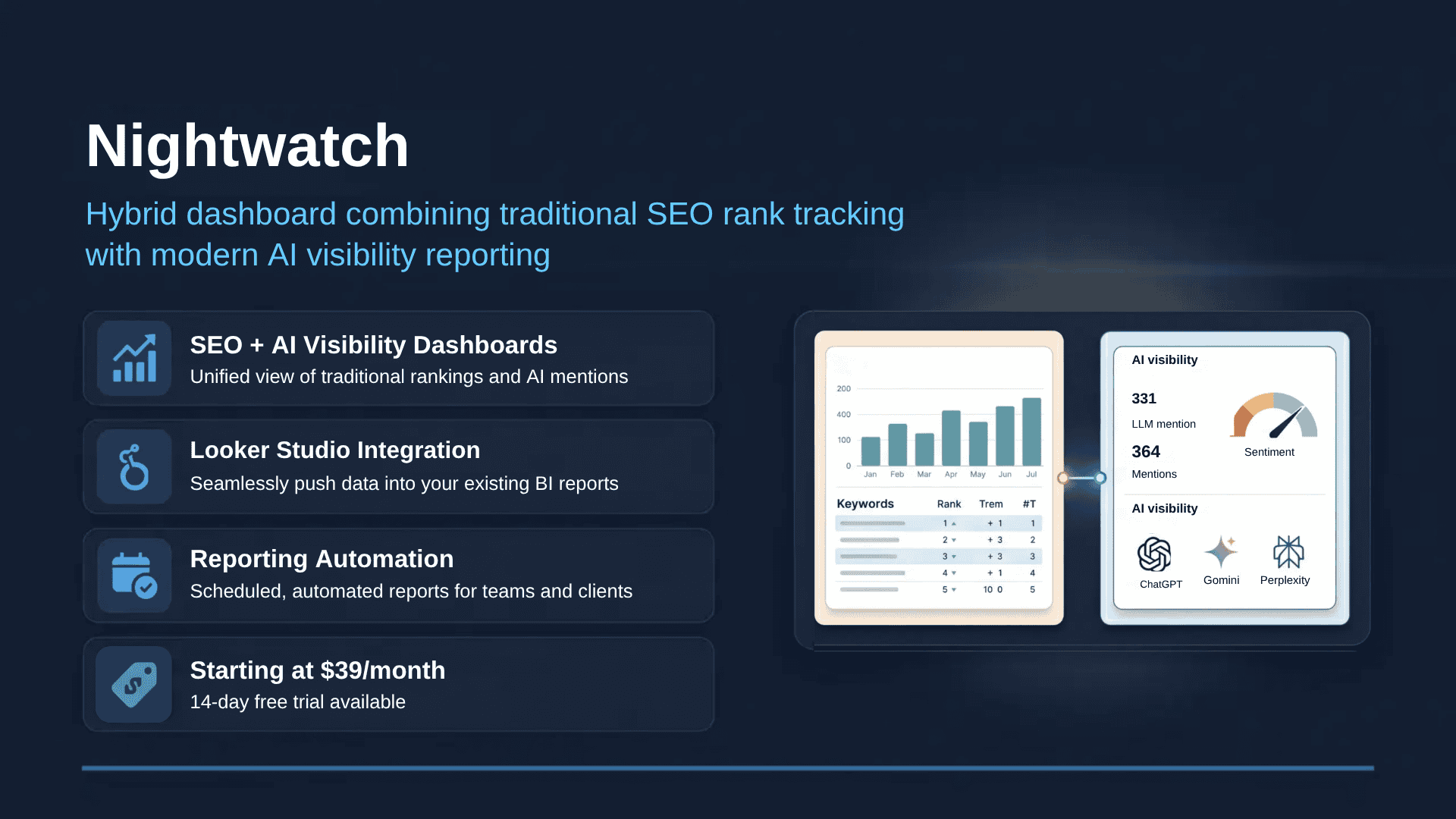 Nightwatch AI AEO Tool
