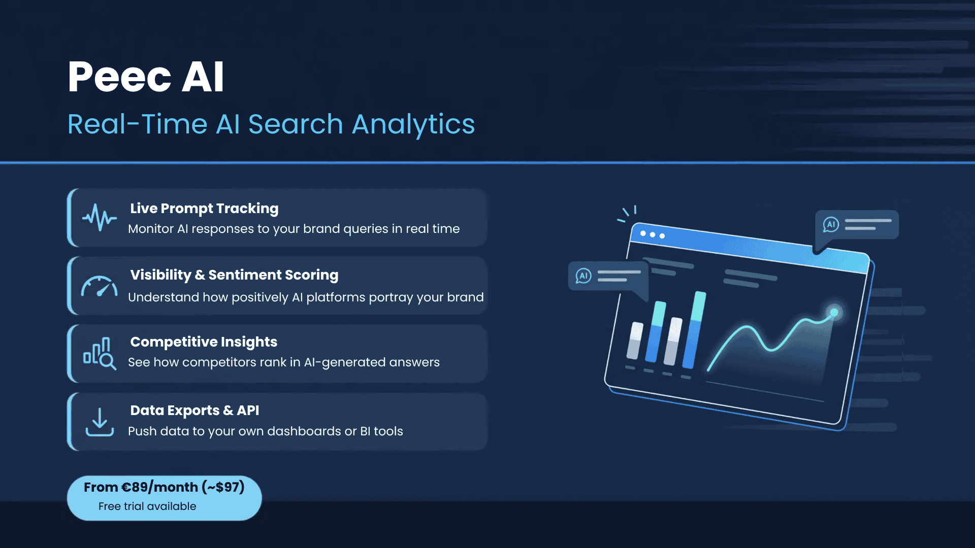 Peec AI AEO Tool