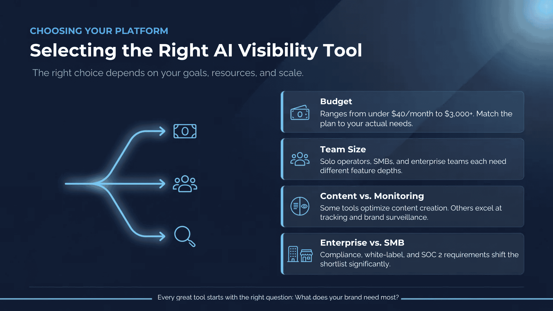 Selecting the Right AI Visibility Tool for WordPress