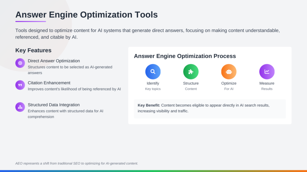 answer engine optimization aeo tools