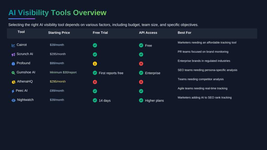 best ai visibility tools (detailed software comparison)