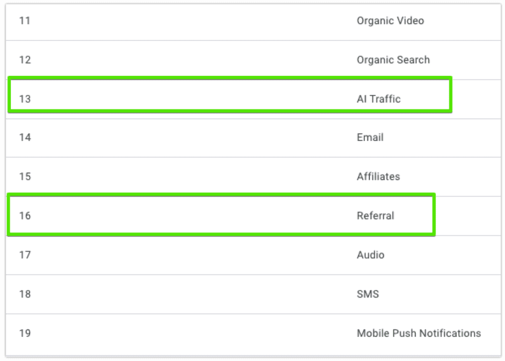 how to track ai search traffic in ga4 step 4