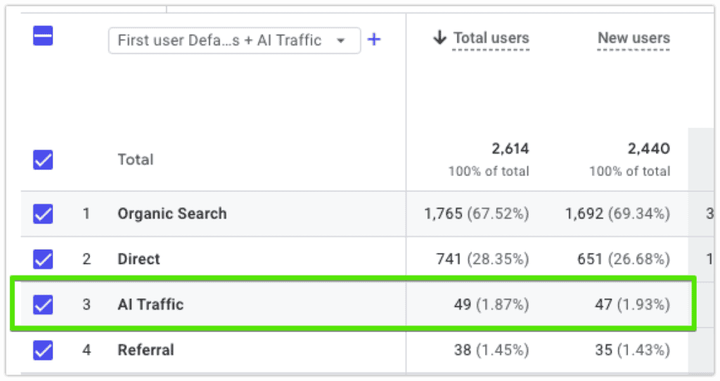 how to track ai search traffic in ga4 step 5
