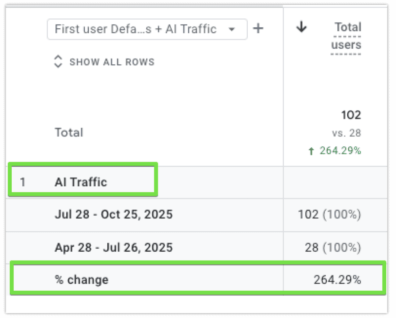 how to track ai traffic in ga4