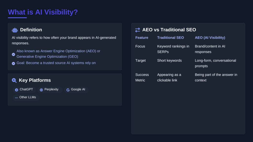 what is ai visibility