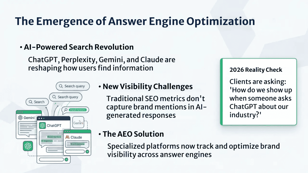AEO Tools for AI Visibility