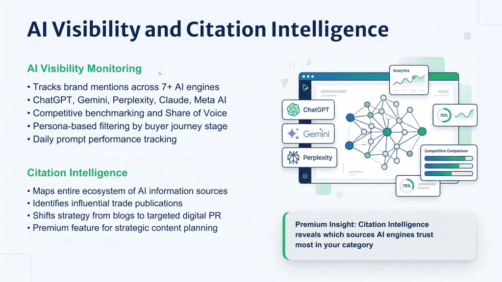 AI Visibility AEO Tools