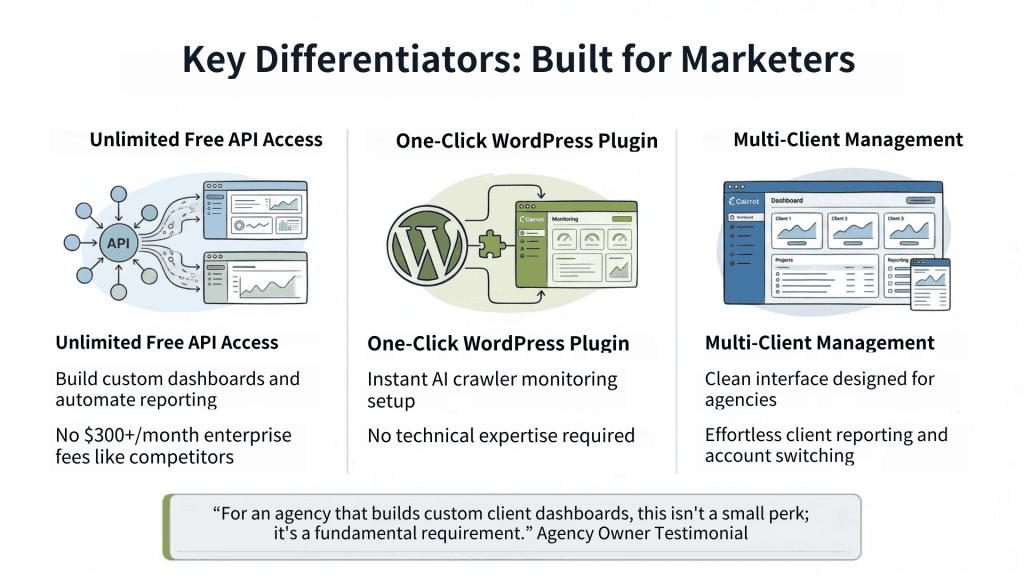 Cairrot Review AEO Tool Built for Marketers and Agencies