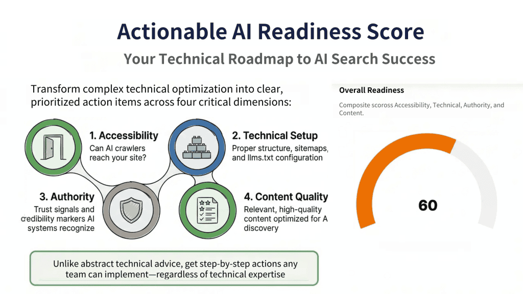 Cairrot Review AI Readiness Score AEO Tool