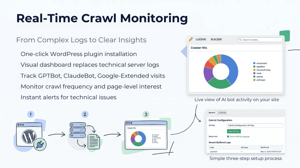 Cairrot Review Real Time Crawl Monitoring AEO Tool