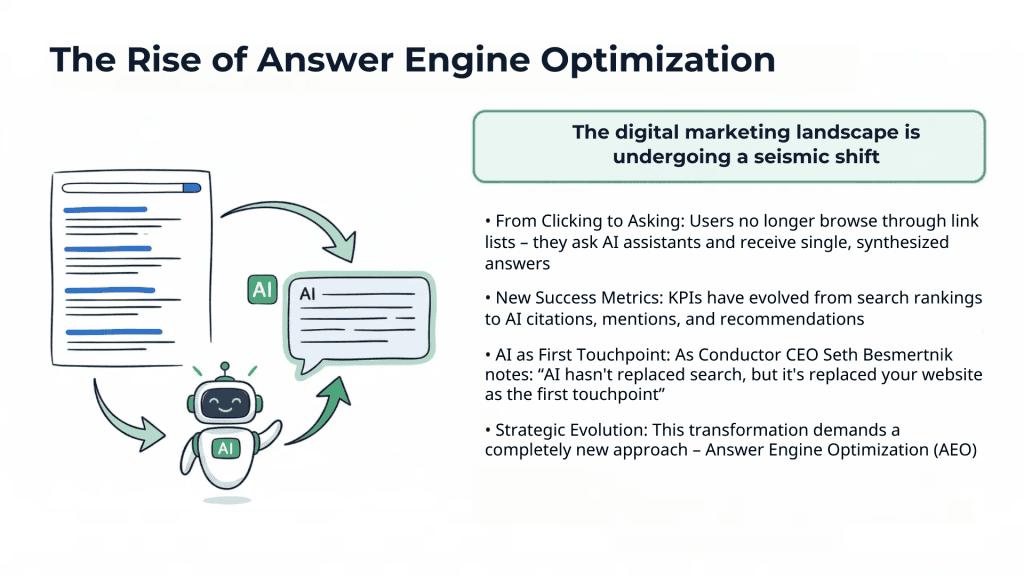 Rise of AEO Optimization