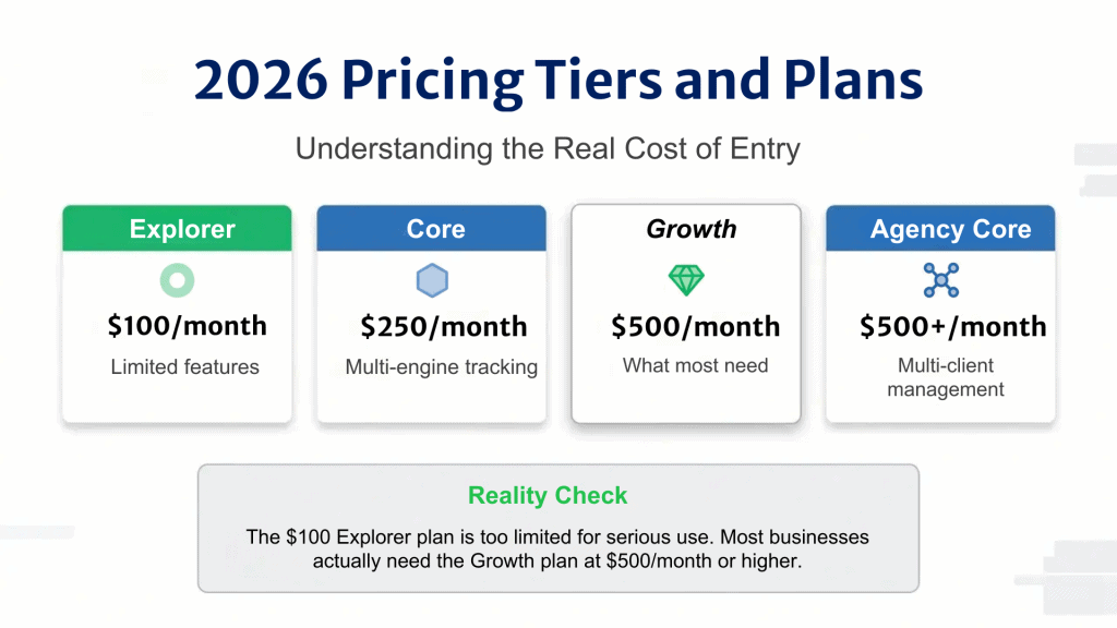 Scrunch AI Pricing Comparison and Plans