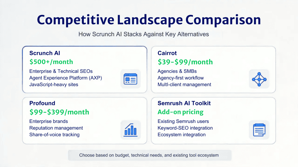 Scrunch AI Review Comparison of other AEO Tools